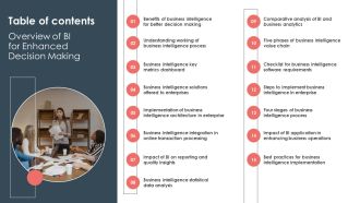 Overview Of BI For Enhanced Decision Making Table Of Contents Introduction PDF