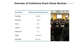 Overview Of Conference Event Venue Services Ppt PowerPoint Presentation Styles Grid