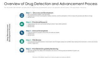 Overview Of Drug Detection And Advancement Process Structure PDF