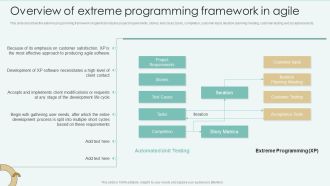 Overview Of Extreme Programming Framework In Agile Template PDF