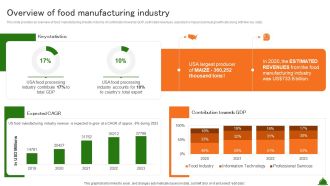 Overview Of Food Manufacturing Industry Industry Analysis Of Food Sample PDF