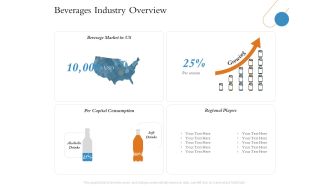 Overview Of Hospitality Industry Beverages Industry Overview Introduction PDF