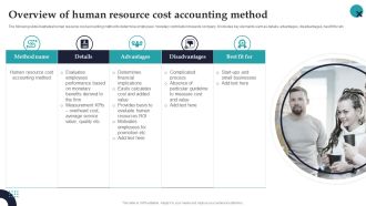 Overview Of Human Resource Cost Accounting Method Employee Performance Management Professional PDF