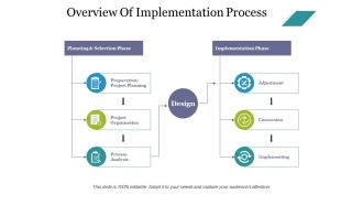 Overview Of Implementation Process Ppt PowerPoint Presentation Icon Background Images