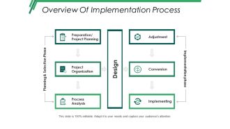Overview Of Implementation Process Ppt PowerPoint Presentation Infographic Template Introduction