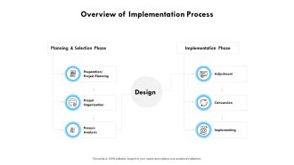 Overview Of Implementation Process Ppt PowerPoint Presentation Inspiration Graphics Template