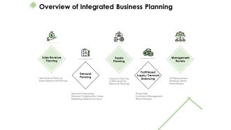 Overview Of Integrated Business Planning Ppt PowerPoint Presentation Ideas Example Topics