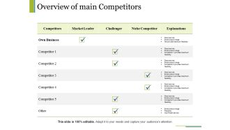 Overview Of Main Competitors Ppt PowerPoint Presentation Outline Graphics