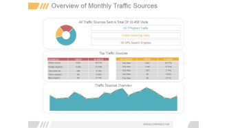 Overview Of Monthly Traffic Sources Ppt PowerPoint Presentation Visuals