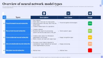 Overview Of Neural Network Model Types Forward Looking Analysis IT Professional PDF