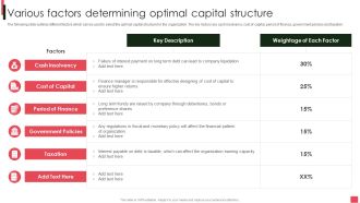 Overview Of Organizational Various Factors Determining Optimal Capital Structure Graphics PDF