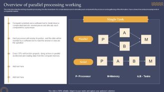 Overview Of Parallel Processing Working Ppt PowerPoint Presentation File Example PDF