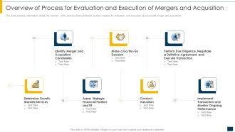 Overview Of Process For Evaluation And Execution Of Mergers And Acquisition Topics PDF