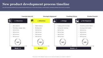 Overview Of Product Planning And Innovation New Product Development Process Timeline Ideas PDF
