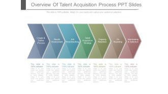 Overview Of Talent Acquisition Process Ppt Slides