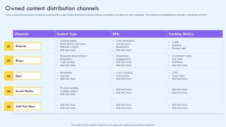 Owned Content Distribution Channels Ppt PowerPoint Presentation File Infographic Template PDF