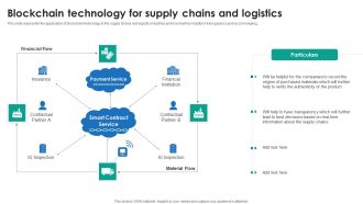 P2P Ledger Blockchain Technology For Supply Chains And Logistics Rules PDF
