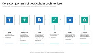 P2P Ledger Core Components Of Blockchain Architecture Themes PDF