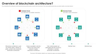 P2P Ledger Overview Of Blockchain Architecture Inspiration PDF