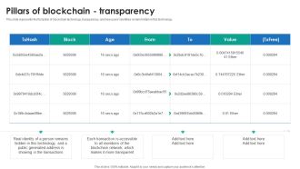 P2P Ledger Pillars Of Blockchain Transparency Information PDF
