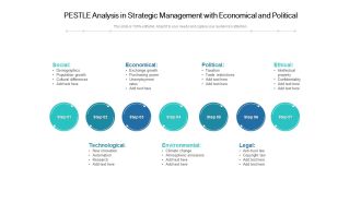PESTLE Analysis In Strategic Management With Economical And Political Ppt PowerPoint Presentation File Model PDF