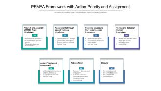 PFMEA Framework With Action Priority And Assignment Ppt PowerPoint Presentation File Background Designs PDF