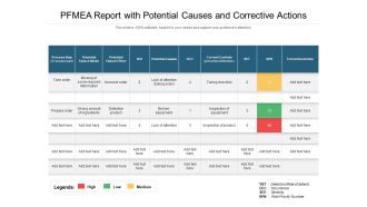 PFMEA Report With Potential Causes And Corrective Actions Ppt PowerPoint Presentation Gallery Example File PDF