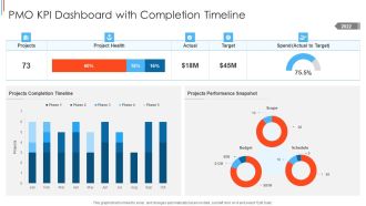 PMO KPI Dashboard With Completion Timeline Background PDF