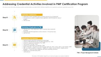 PMP Certification Criteria IT Addressing Credential Activities Involved In PMP Certification Program Ppt Gallery Slide PDF