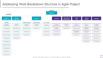 PMP Success Factors IT Addressing Work Breakdown Structure In Agile Project Infographics PDF