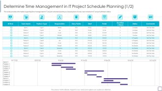 PMP Success Factors IT Determine Time Management In IT Project Slides PDF
