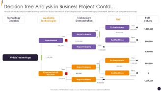 PMP Tools Decision Tree Analysis In Business Project Contd Rules PDF