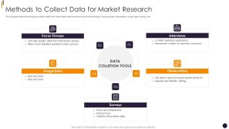 PMP Tools Methods To Collect Data For Market Research Icons PDF