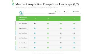 POS For Retail Transaction Merchant Acquisition Competitive Landscape High Brochure PDF