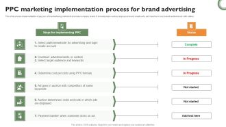 PPC Marketing Implementation Process For Brand Advertising Professional PDF