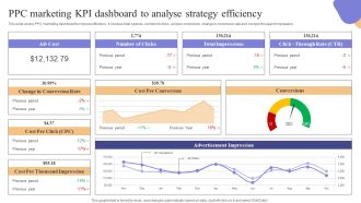 PPC Marketing KPI Dashboard To Analyse Strategy Efficiency Icons PDF
