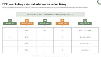 PPC Marketing Rate Calculation For Advertising Demonstration PDF