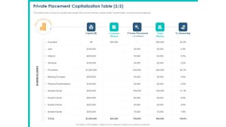PPM Private Equity Private Placement Capitalization Table Ownership Ppt PowerPoint Presentation Layouts Slide Download PDF
