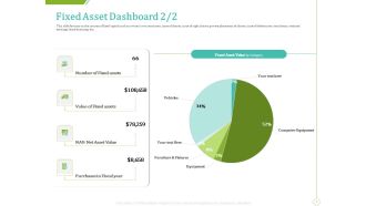 PP And E Valuation Methodology Fixed Asset Dashboard Brochure PDF
