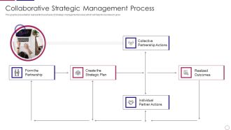 PRM To Streamline Business Processes Collaborative Strategic Management Process Topics PDF