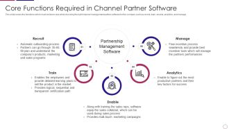 PRM To Streamline Business Processes Core Functions Required In Channel Partner Software Topics PDF