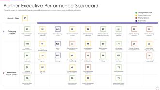 PRM To Streamline Business Processes Partner Executive Performance Scorecard Formats PDF