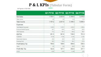 P And L Kpis Template 2 Ppt PowerPoint Presentation File Graphics Example