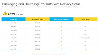 Packaging And Delivering Error Rate With Delivery Status Background PDF