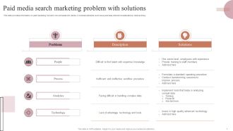 Paid Media Search Marketing Problem With Solutions Formats PDF