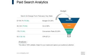 Paid Search Analytics Ppt PowerPoint Presentation Portfolio File Formats
