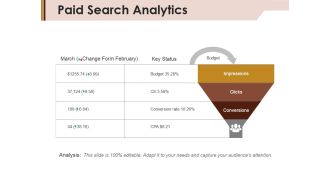 Paid Search Analytics Ppt PowerPoint Presentation Slides Good