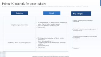 Pairing 5G Network For Smart Logistics Icons PDF