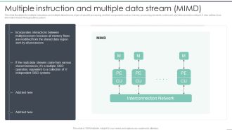 Parallel Computing Processing Multiple Instruction And Multiple Data Stream MIMD Introduction PDF