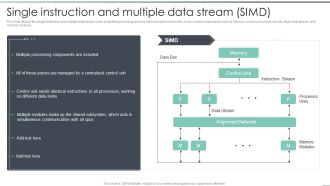 Parallel Computing Processing Single Instruction And Multiple Data Stream SIMD Formats PDF